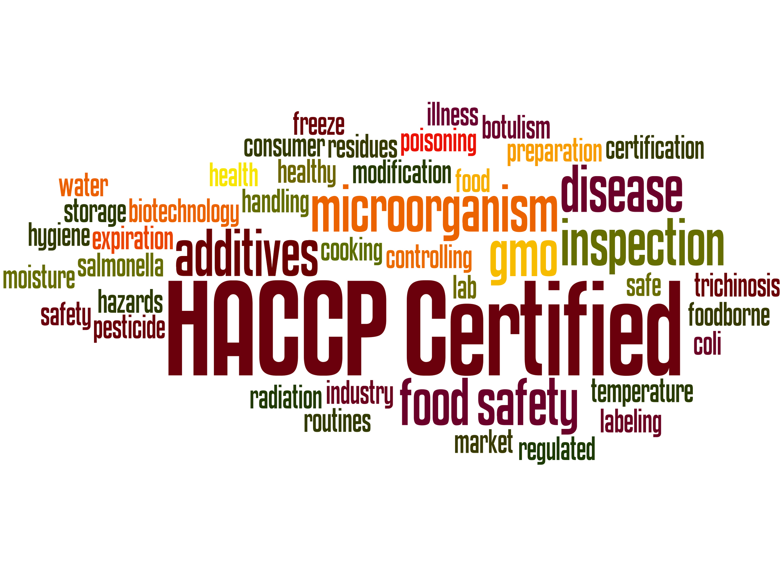 What Does The Acronym Haccp Stand For In Food Safety